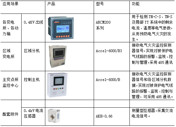 用电管理