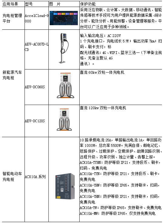 用电管理