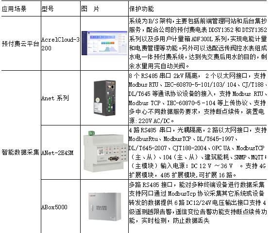 用电管理