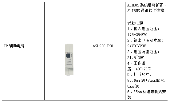 用电管理