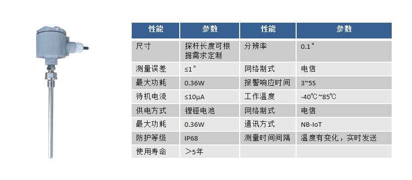 无线<b class='flag-5'>测温</b>探杆的应用