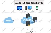 电力监控系统在智慧能源配电工程中的应用