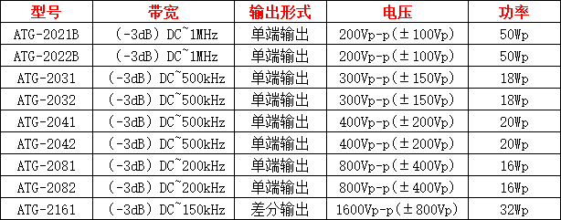 功率<b class='flag-5'>信号源</b>的使用<b class='flag-5'>方法</b>有哪些