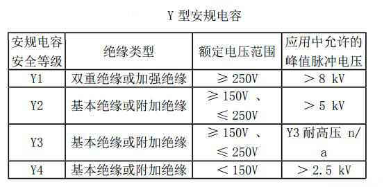 Y电容耐压值