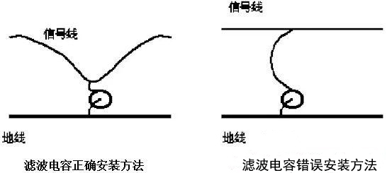 濾波電容的正確安裝與錯誤安裝