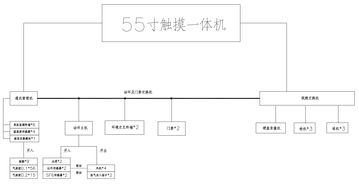 监控系统