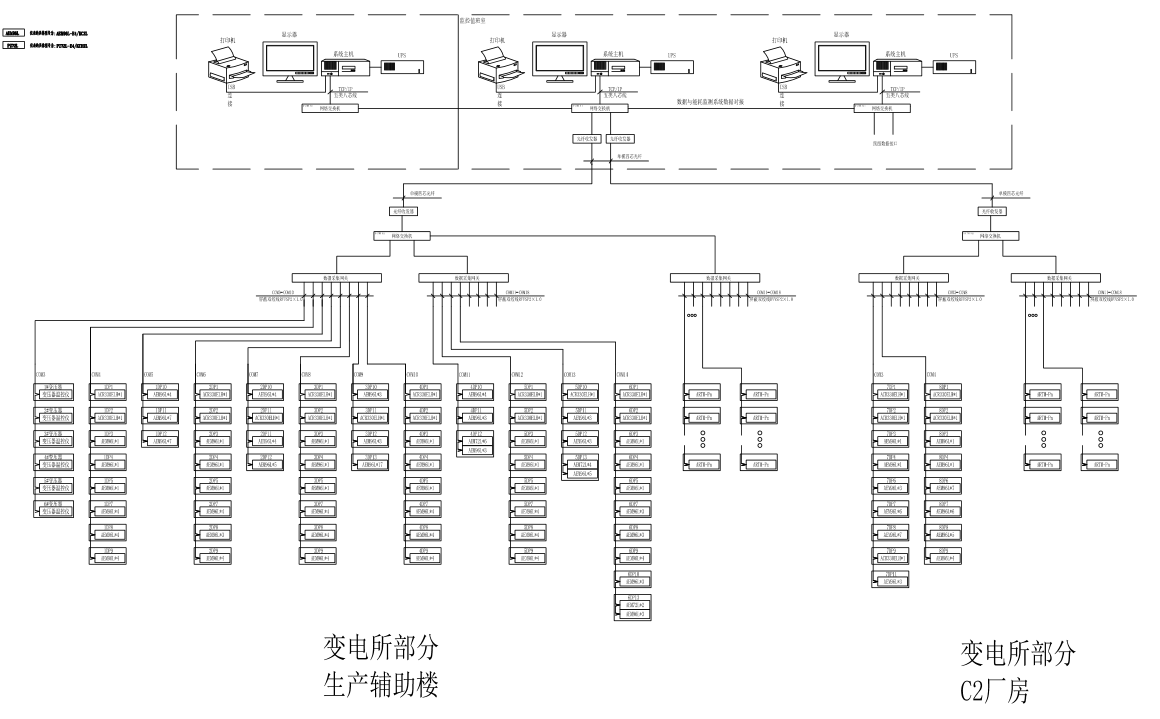 无锡某药业有限公司10KV用户变<b class='flag-5'>工程项目</b>能耗监测系统的设计与应用