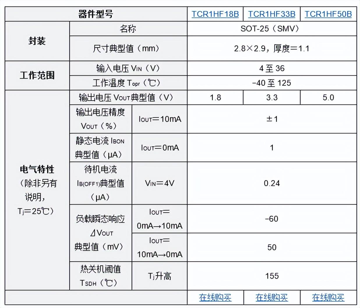 LDO稳压器