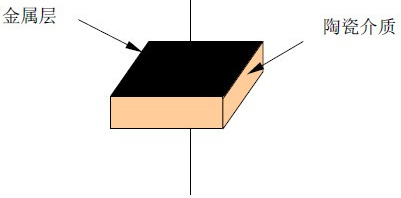 独石<b class='flag-5'>电容</b>的作用与结构