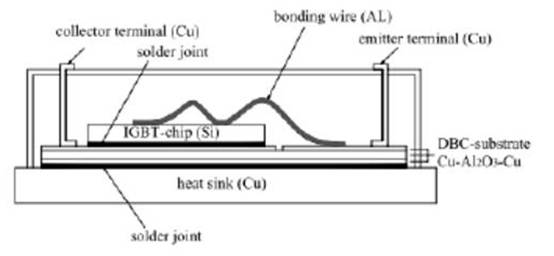 <b class='flag-5'>IGBT</b><b class='flag-5'>模块</b>是如何失效的？