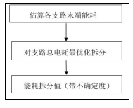 监测系统