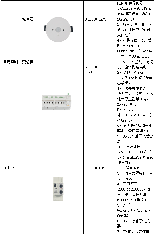 能耗