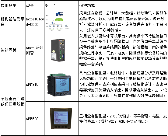 监测系统