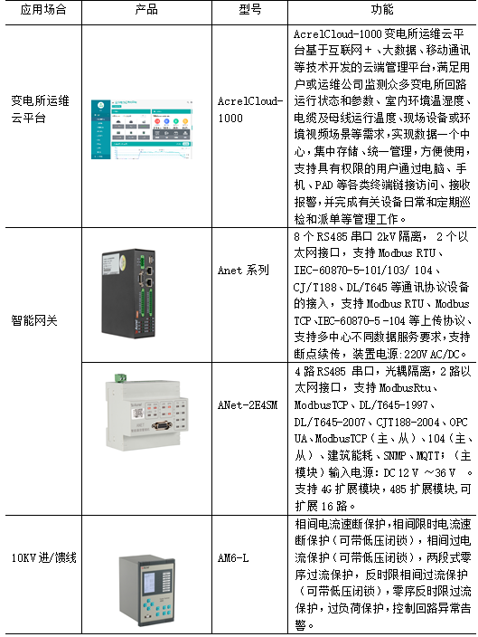 监测系统