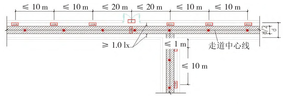 <b class='flag-5'>浅谈</b>基于<b class='flag-5'>DIALux</b> <b class='flag-5'>evo</b><b class='flag-5'>软件</b><b class='flag-5'>仿真的</b><b class='flag-5'>疏散</b><b class='flag-5'>照明设计</b><b class='flag-5'>研究</b>与应用