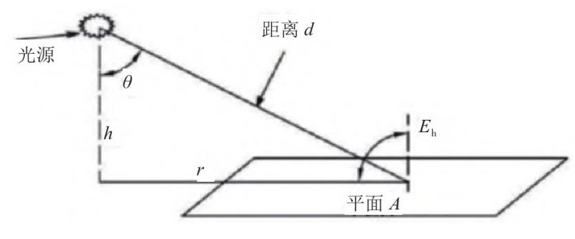 照明灯具