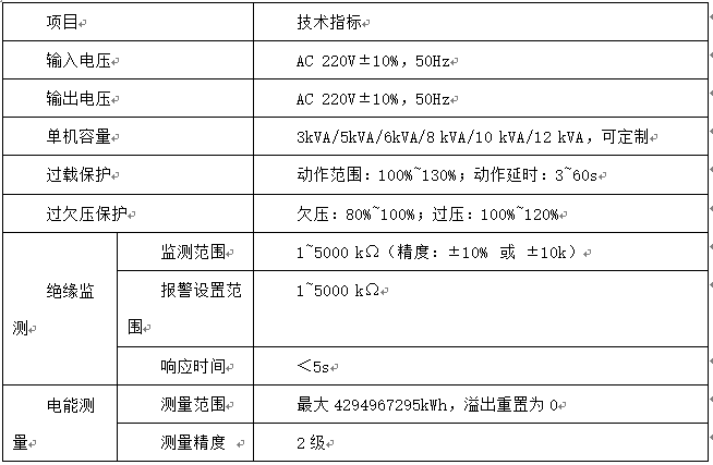 智能安全