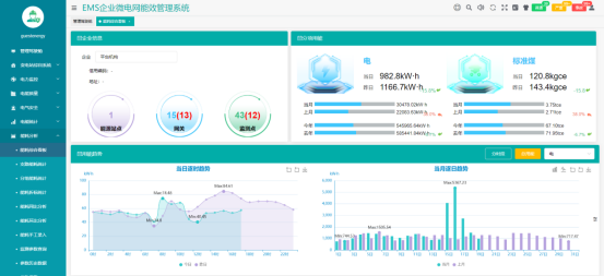 已過(guò)濾：發(fā)改委強(qiáng)化電力需求側(cè)管理，緩解電力系統(tǒng)峰值壓力4461.png