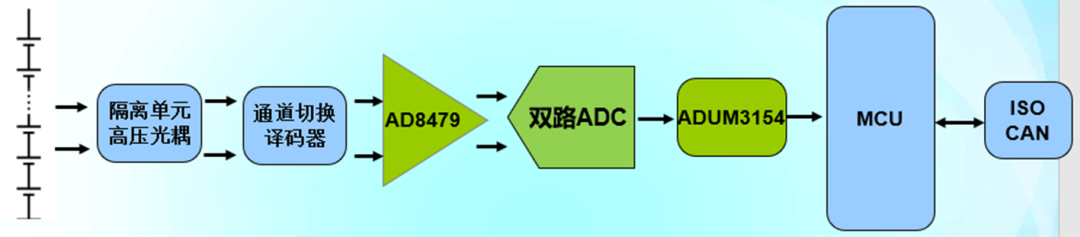 氢燃料电池