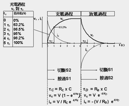 电容器