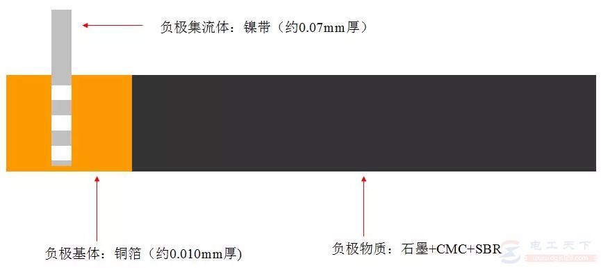 鋰電池的結(jié)構(gòu)組成