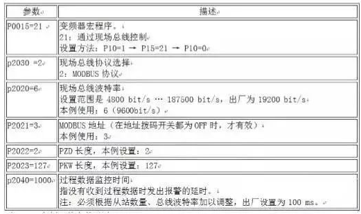 西门子plc S7-200 SMART与G120 变频器Modbus通讯详解