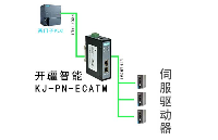 Microflex E190伺服器通過EtherCAT轉Profinet網關與西門子PLC1200通信