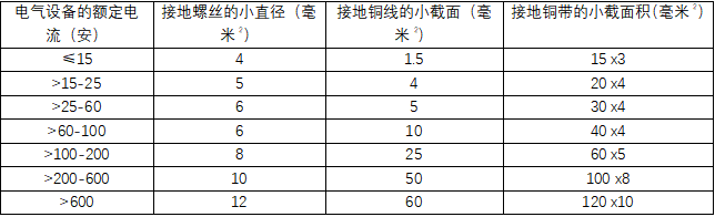 电气防火措施及电气防火限流式保护器在<b class='flag-5'>棉纺织</b>厂的应用