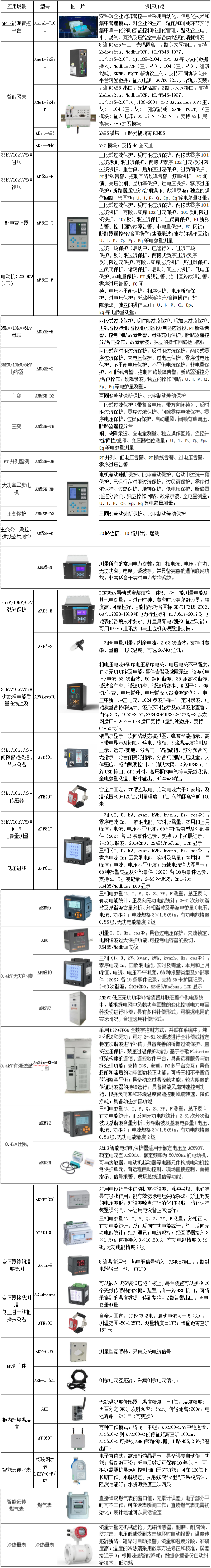 能源管控