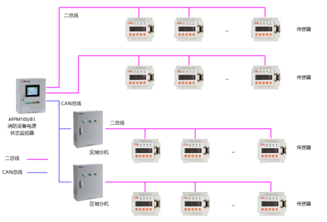 安科瑞消防設(shè)備電源監(jiān)控系統(tǒng)在地鐵工程的設(shè)計(jì)與應(yīng)用