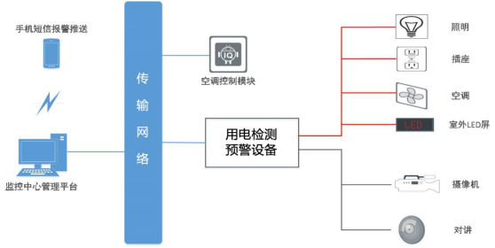 用电安全