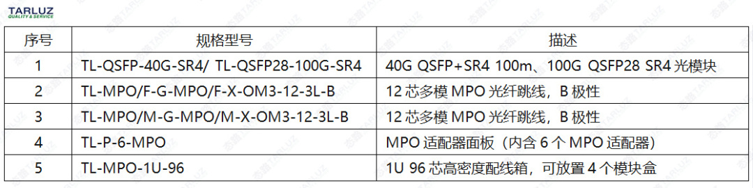 数据中心