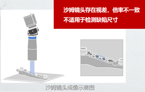 缺陷检测