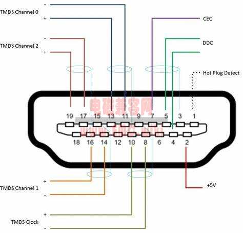 HDMI辐射超标整改方案
