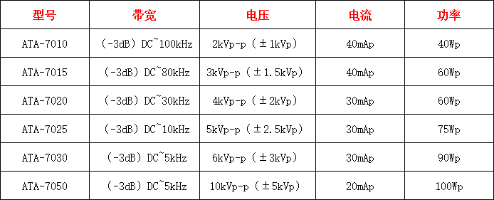 高压放大器和示波器的关系是什么