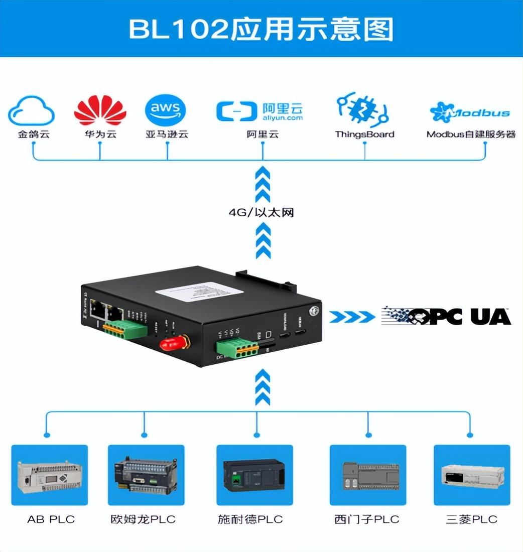 4G电表网关BL102采集645协议对接thingsboard平台