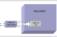 基于DWC2的USB驱动开发-0x08 ULPI接口协议概览