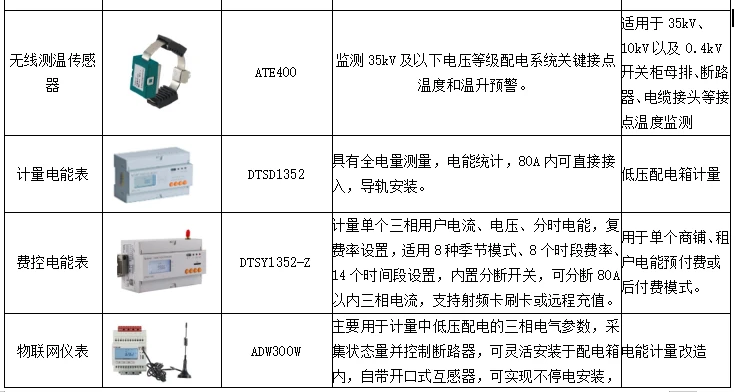 能源