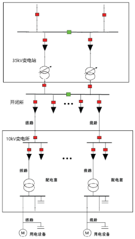 变电站综合自动化系统在山东凯瑞英材料科技有限公司的应用