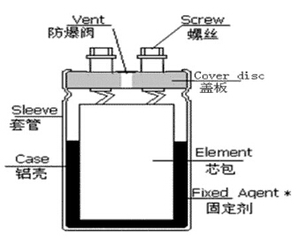 电容器