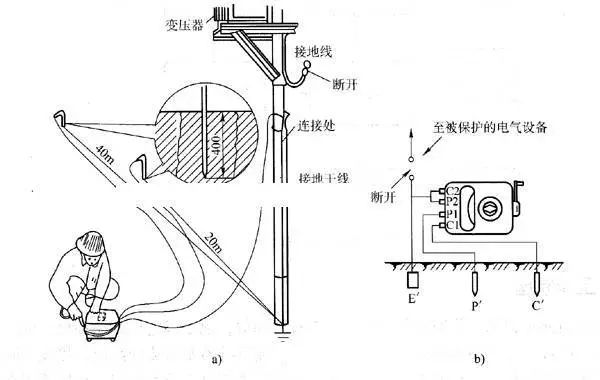 <b class='flag-5'>接地電阻</b>的<b class='flag-5'>測量方法</b> <b class='flag-5'>接地電阻</b>測試儀使用<b class='flag-5'>方法</b>