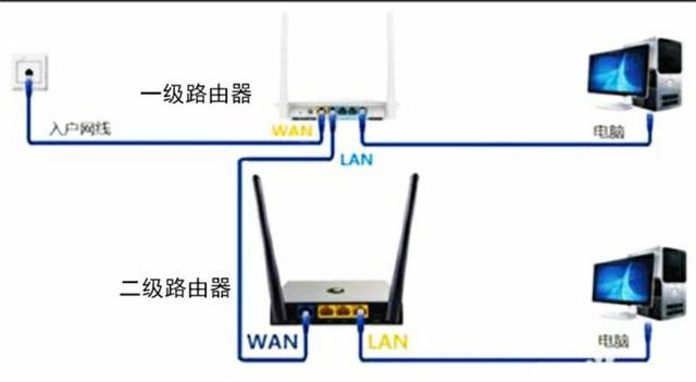 网速