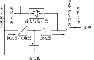 霍尔电流传感器在<b class='flag-5'>UPS</b>蓄<b class='flag-5'>电池</b>浮<b class='flag-5'>充电</b>流远程监测方案的应用