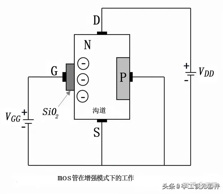 MOS管