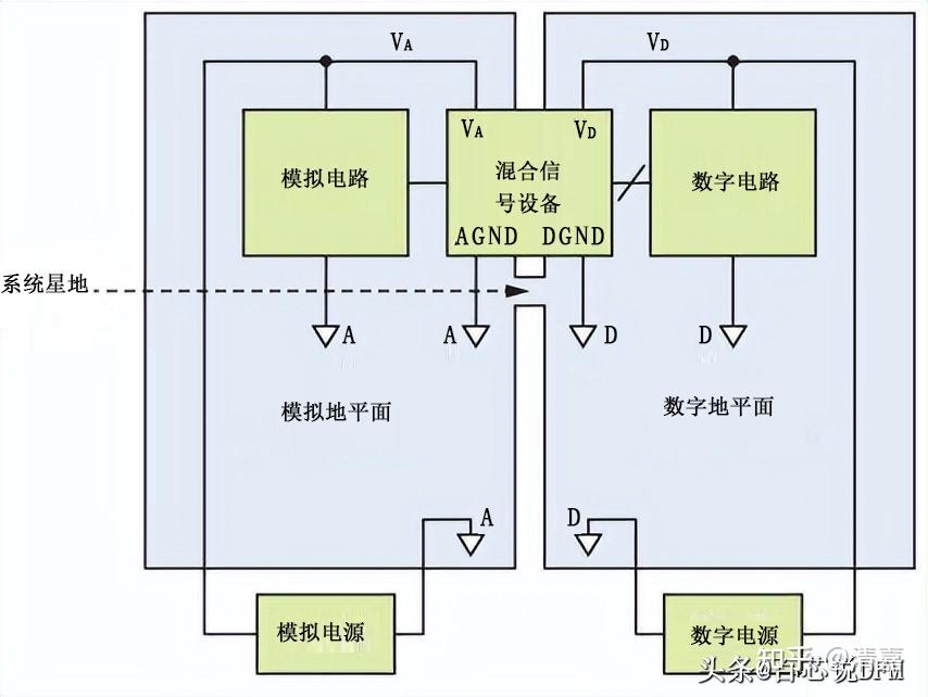 PCB