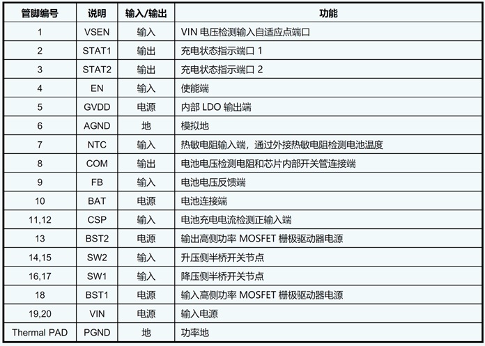 锂电池