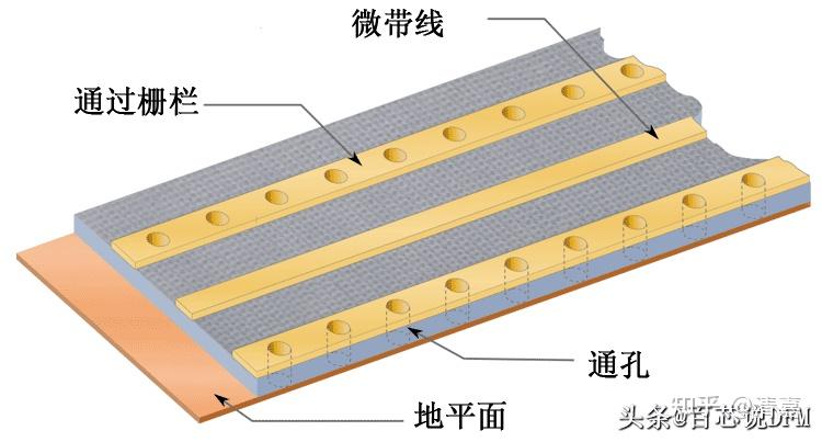 PCB