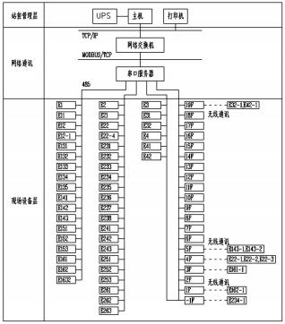 配电系统