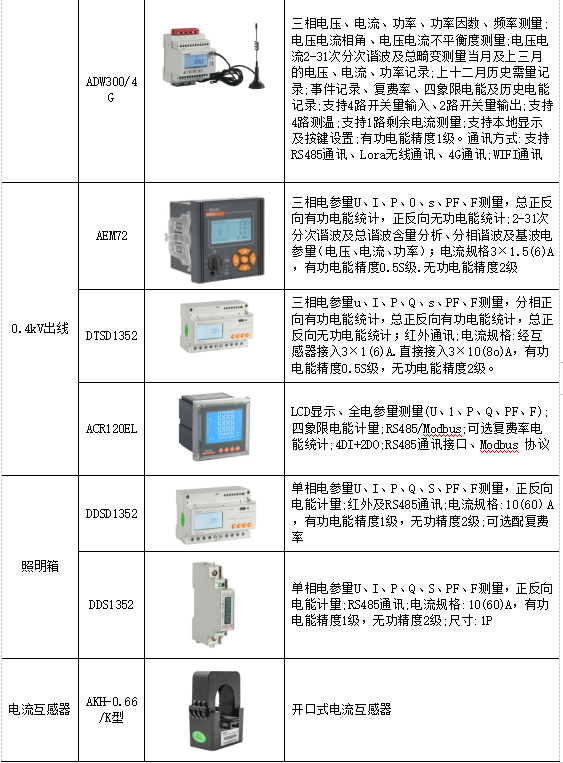 配电系统