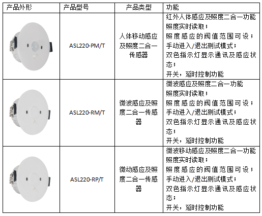 智能照明